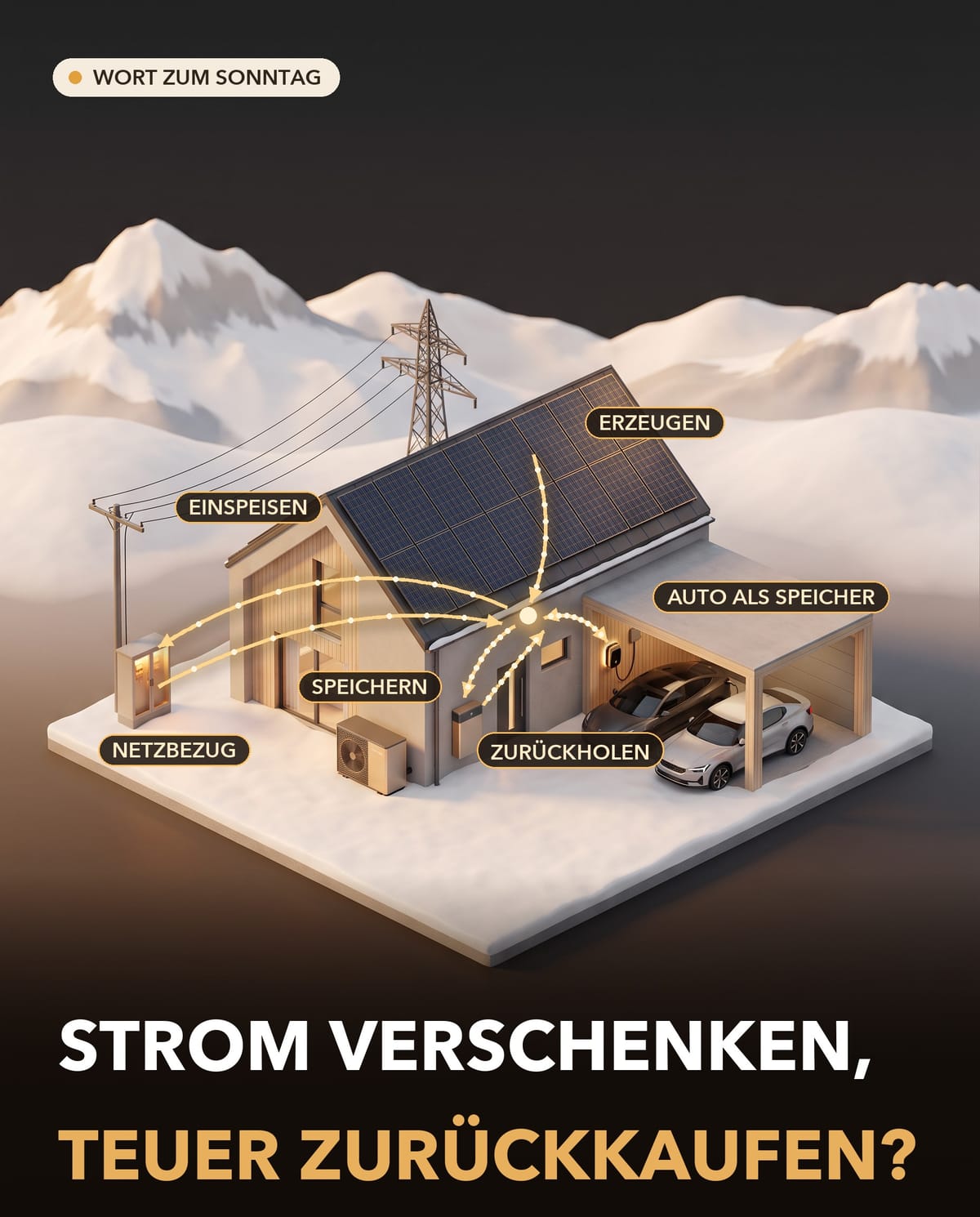 Grafik eines Hauses mit Solardach, Wärmepumpe, Hausspeicher und zwei E-Autos unter dem Carport, eines an der Wallbox; Pfeile vom Haus zeigen den Stromweg: erzeugen, speichern, zurückholen, Auto als Speicher, einspeisen und Netzbezug.